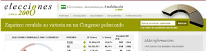 Elecciones 2008