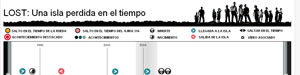 Lnea temporal LOST
