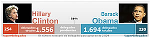 Primarías demócratas 